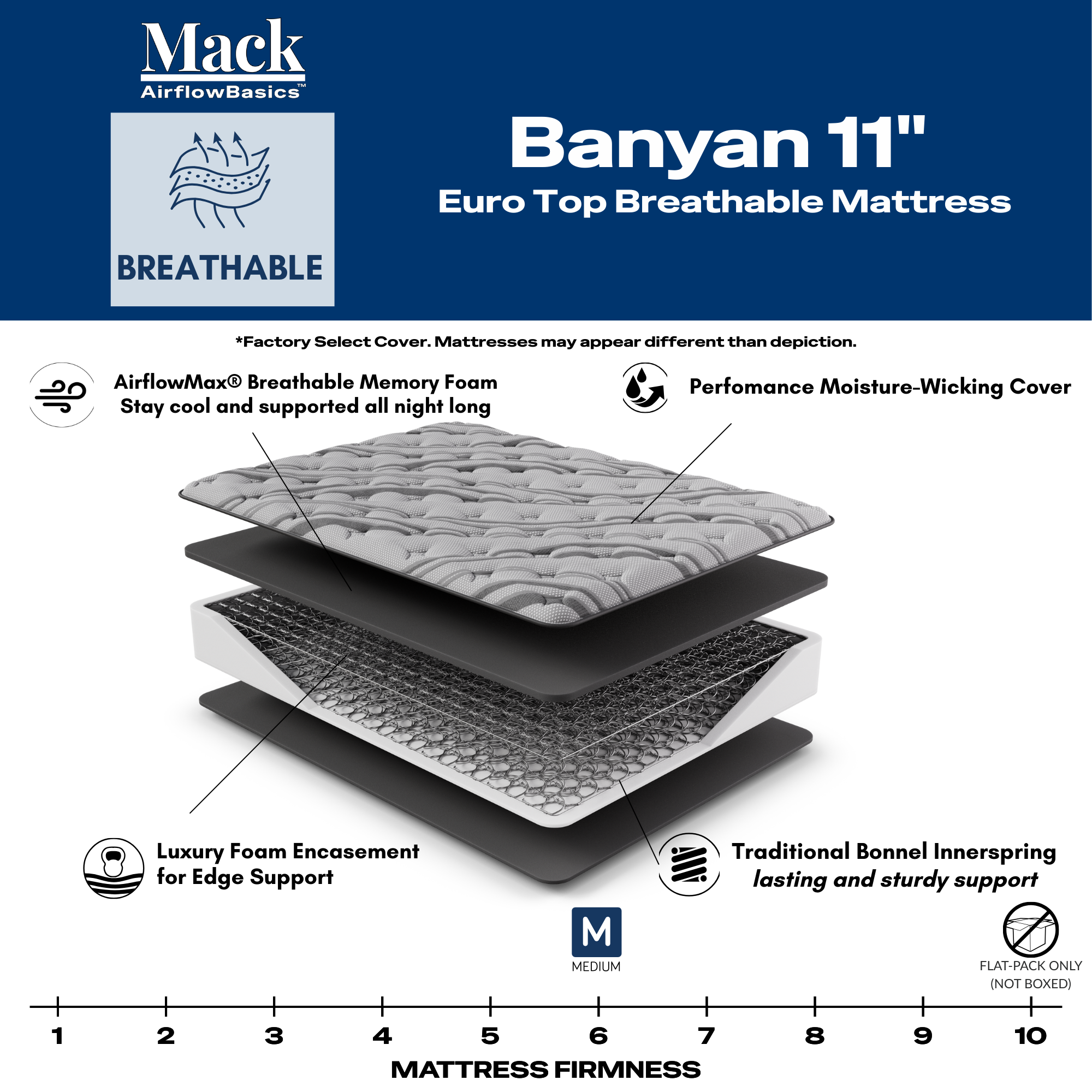 Banyan 11" Innerspring Euro Top Mattress - Image 2