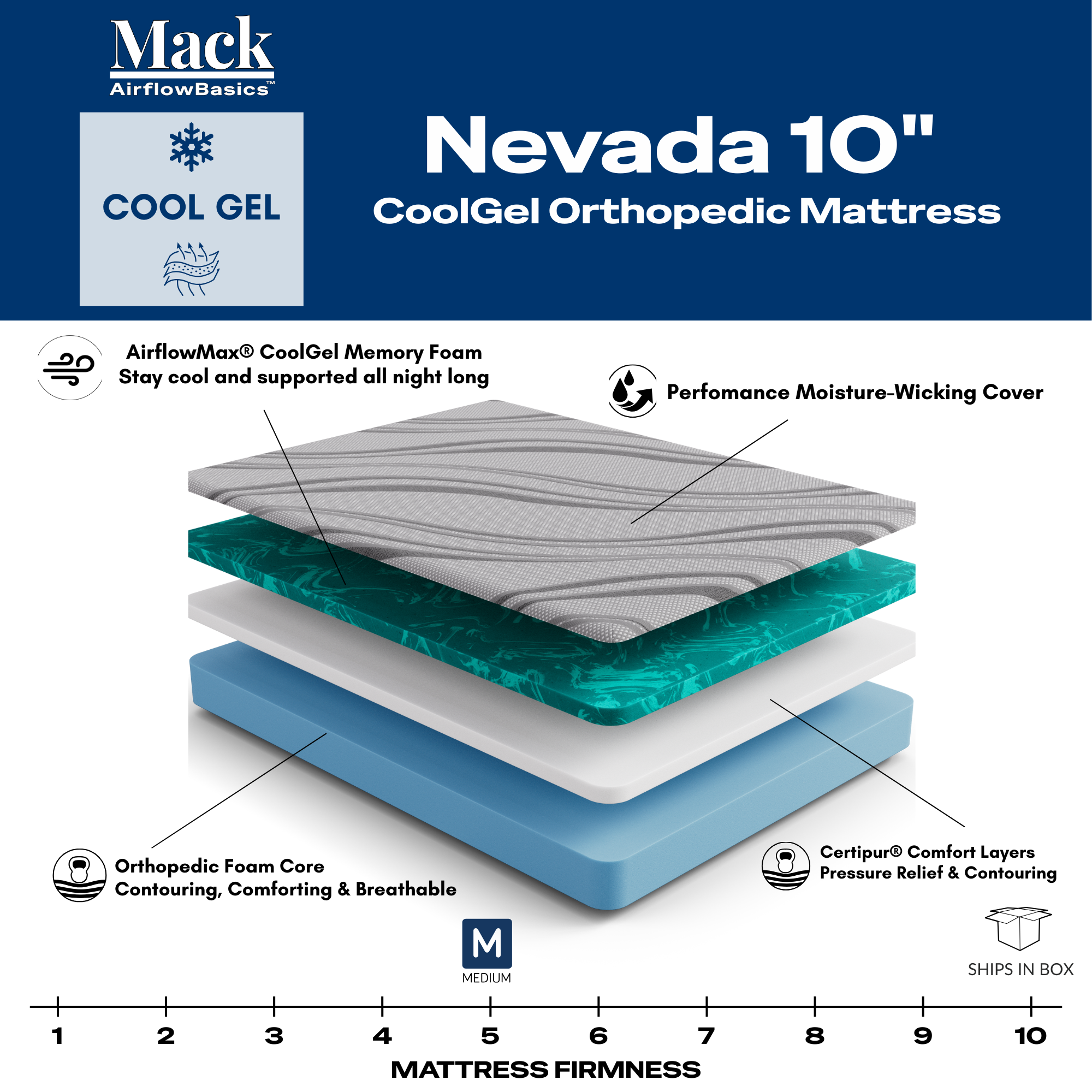 10" Nevada Orthopedic Medium Mattress - Image 2